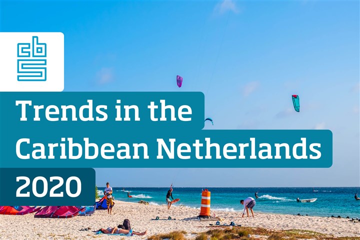 Placehoulder Trends in the Caribbean Netherlands 2020