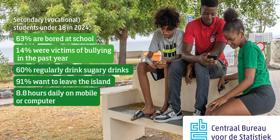 Campagne Caribisch Nederland_This is us!