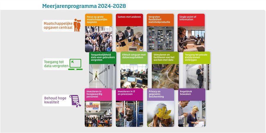 cover meerjarenprogramma 2024-2028