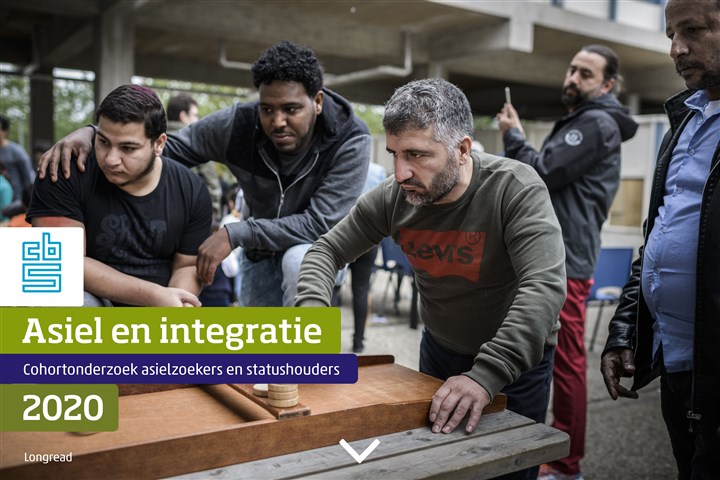 Omslag publicatie Asiel en integratie, 2020 Cohortonderzoek asielzoekers en statushouders