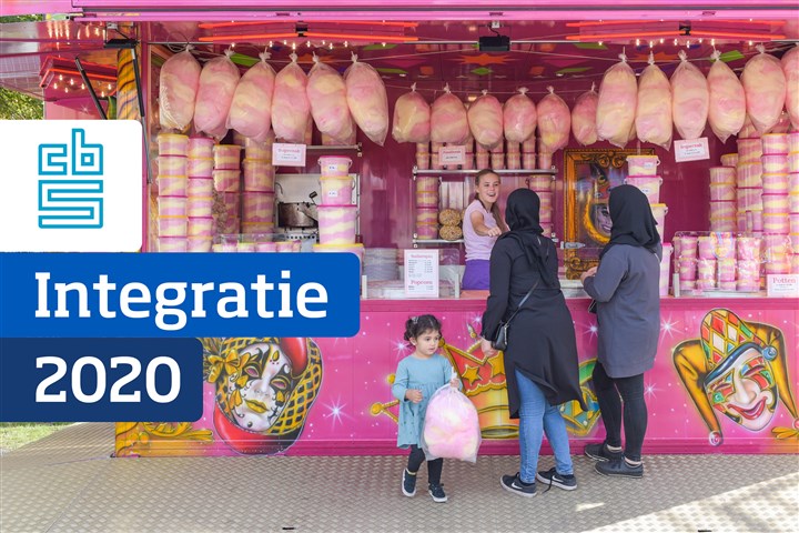 Omslag jaarrapport integratie 2020