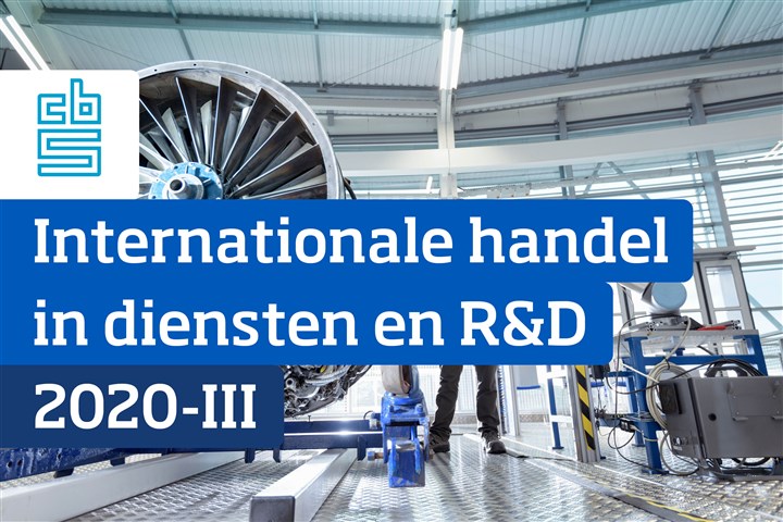 Voorpagina Internationaliseringsmonitor 3e kwartaal 2020