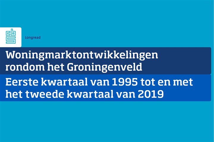 Omslag, Woningmarktontwikkelingen rondom het Groningenveld
