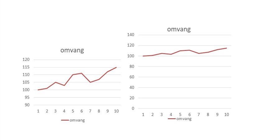 grafiekvoorbeeld