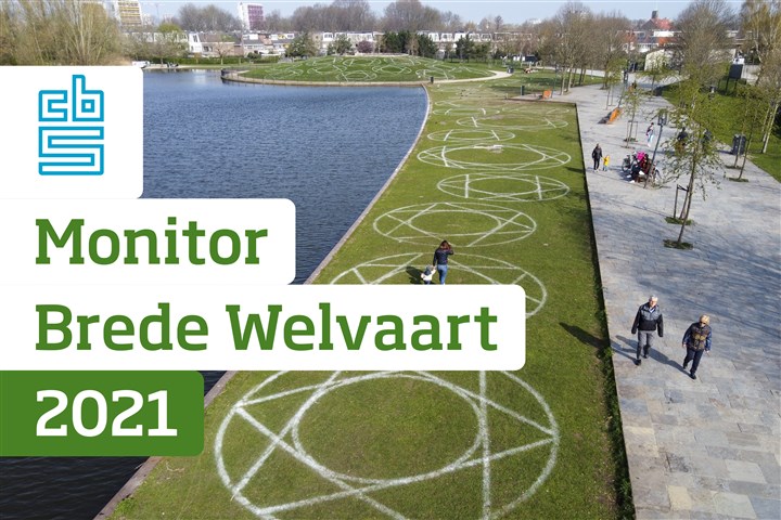 thumbnail Monitor Brede Welvaart & de SDG's 2021