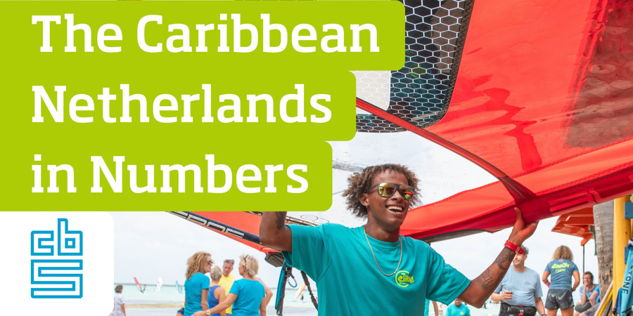 The Caribbean Netherlands in Numbers 2025
