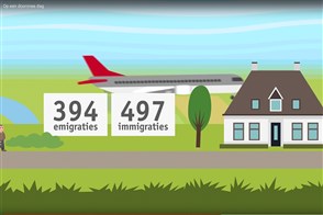 Still van de animatiefilm Op een doorsnee dag.