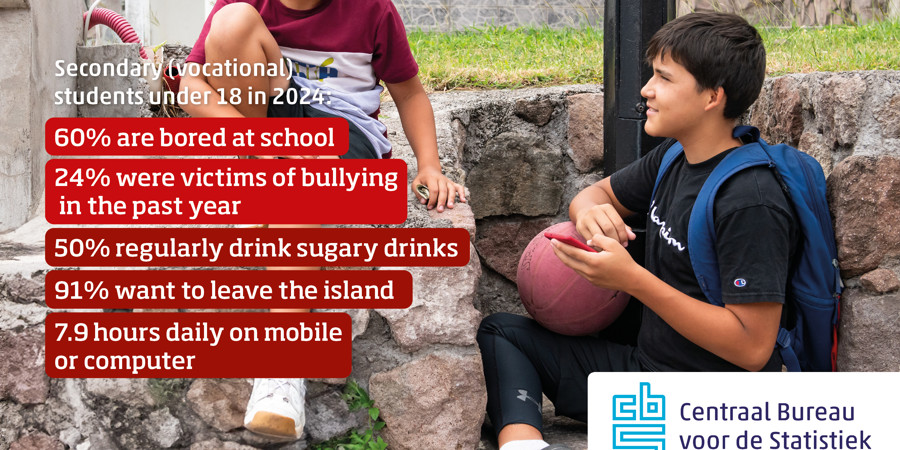 Campagne Caribisch Nederland_This is us!